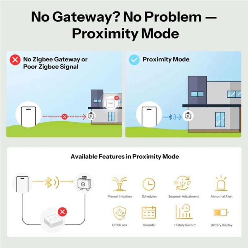 A59Z-IP65 Rated Zigbee 3.0 Hyd - Timer Dual Outlet のレビューと価格